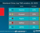 小米国内无线耳机出货量夺冠 华为、苹果位列二三！