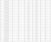 收入是Intel的5倍！AMD CPU美国亚马逊3月销量惊人占比80%！