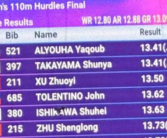 亚运会男子110米栏现双金牌 成绩同样为13秒41！