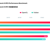 RTX 5060 Ti 16GB首次跑分！比4060 Ti高出14%！