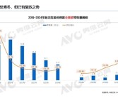 厨余垃圾处理器连跌5年 大降60% 为啥没人买了？