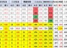 磷酸铁锂笑到最后 三元锂电池装车占比跌至17%创新低！