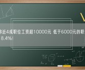 报告称近4成职位工资超10000元 低于6000元的职位占比仅有18.4%！