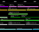 美光：2024年推出GDDR7显存 2026年升级至36Gbps！