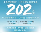 奇瑞控股集团10月份销售27.2155万辆：首次年销突破200万大关！