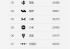 跻身新势力前十！方程豹6月狂卖1.8万辆 均价超过20万元！