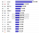 5月国内汽车销量第一省销量Top 20：广东人还是喜欢丰田等日产车 这些理由如何!