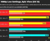 升还是不升 锐龙9950/9800X3D在Win10上更快！超Win11最高18%!