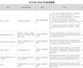 格力知识产权维权最新进展：5人被判刑 判赔金额超千万!