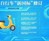 开始执行！无有效认证证书电动自行车不能上牌、上路：限速25公里每小时等!