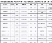 毕业于香港中文大学哲学硕士拟聘为遗体火化工 网友热议！