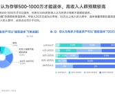 存多少钱才能退休引热议：近4成职场人认为要存够500-1000万！