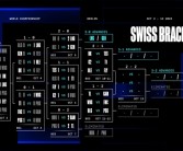 《英雄联盟》S14瑞士轮第四轮赛程出炉：中国LPL抽上上签 规避内战！