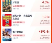 2024贺岁档新片票房破7亿 《好东西》独占超4亿！