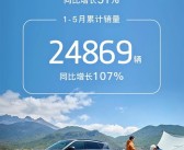 岚图公布5月销量：共计卖出4521台 同比增长51%！