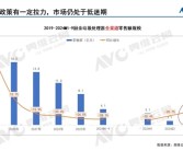 不适合中国人用 厨余垃圾处理器连续4年大跌：降价也回天无力!