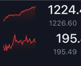超越苹果成全球第二！三大里程碑看NVIDIA涨的有多快！