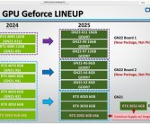 NVIDIA RTX 50 Blackwell笔记本显卡阵容泄露：最高16GB GDDR7显存、2025年上市！