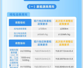 新能源车免税门槛明年提升 宏光MINI EV多款配置将无缘补贴！