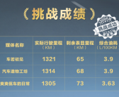 比亚迪海豹DM-i实测续航超1300公里 一箱油从广州到郑州！