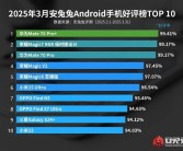 3月安卓手机好评榜出炉：华为Mate 70 Pro+夺冠！