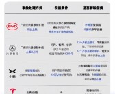 比亚迪全额赔！小米、鸿蒙智行、小鹏等车企对智能泊车事故处理一览：差距大！
