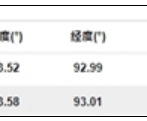 青海玉树州杂多县发生5.5级地震：3分钟连震两次！