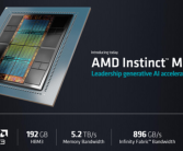 AMD战略“放弃”游戏卡！MI300X AI加速卡最快速度赚到1亿美元！