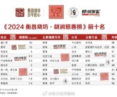 胡润2024中国慈善榜：雷军位列第二 捐赠13亿元！