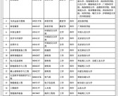 2024年新增24种本科专业：足球运动纳入本科专业目录！