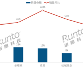 Win10退役倒计时！中国笔记本电脑5月销量大涨：联想系第一!
