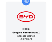 比亚迪登2024凯度BrandZ中国全球化品牌50强榜单 获“披荆斩棘”奖!