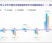 中国10大银行7家都在用 腾讯自主研发数据库增幅第一！