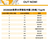 你的母校上榜没！中国内地最好的大学一览：雷军母校武大杀入前十！