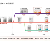 前三季度亏损3.43亿！龙芯：自研八核性能追上英特尔酷睿12/13！