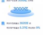 中国网民有近一半是网文用户 网文作家已成90后的热门兼职！