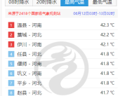 山河三省霸榜全国高温榜！郑州12日最高温度达45.4℃！