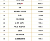 抖音2024年度涨粉榜发布：小米CEO雷军涨超2500万粉丝排第三!