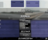 小米SU7 Pro高速续航实测599km全系最长 博主直呼超乎意料！