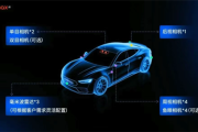 上海一公司宣布全新智驾量产方案：主攻8-15万元主流车型！