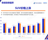 10月中国汽车保值率报告出炉！二手新能源车价格逐步走向稳定！