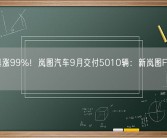 同比暴涨99%！岚图汽车9月交付5010辆：新岚图FREE立头功！