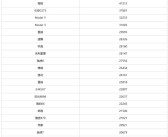 1月中国卖最火的车型公布：特斯拉Model Y跌出前三！