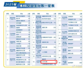 中国大学跌得最惨的专业 今年彻底崩了：网友直呼果然是土建类！