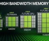 AI GPU加速卡功耗失控！10年内超过15000W!
