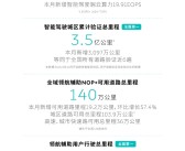 蔚来：单月智驾里程破1亿公里 智驾总算力全国第一！