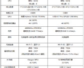 谁才是最强手机CPU：骁龙8 Gen3对比苹果A17 Pro！