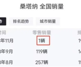 曾经22年蝉联销冠！“国民神车”桑塔纳即将退出历史舞台！