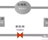 空调外机为什么不启动（空调出现故障的原因与处理方法！）