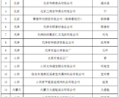 55个品牌被移出中华老字号 天津稻香村在列！还有1054个！
